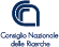 CNR